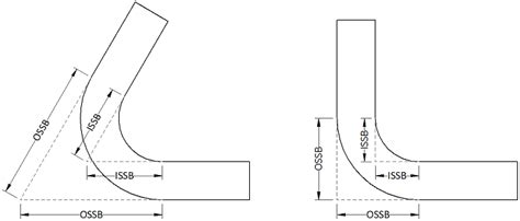 sheet metal math formulas setback